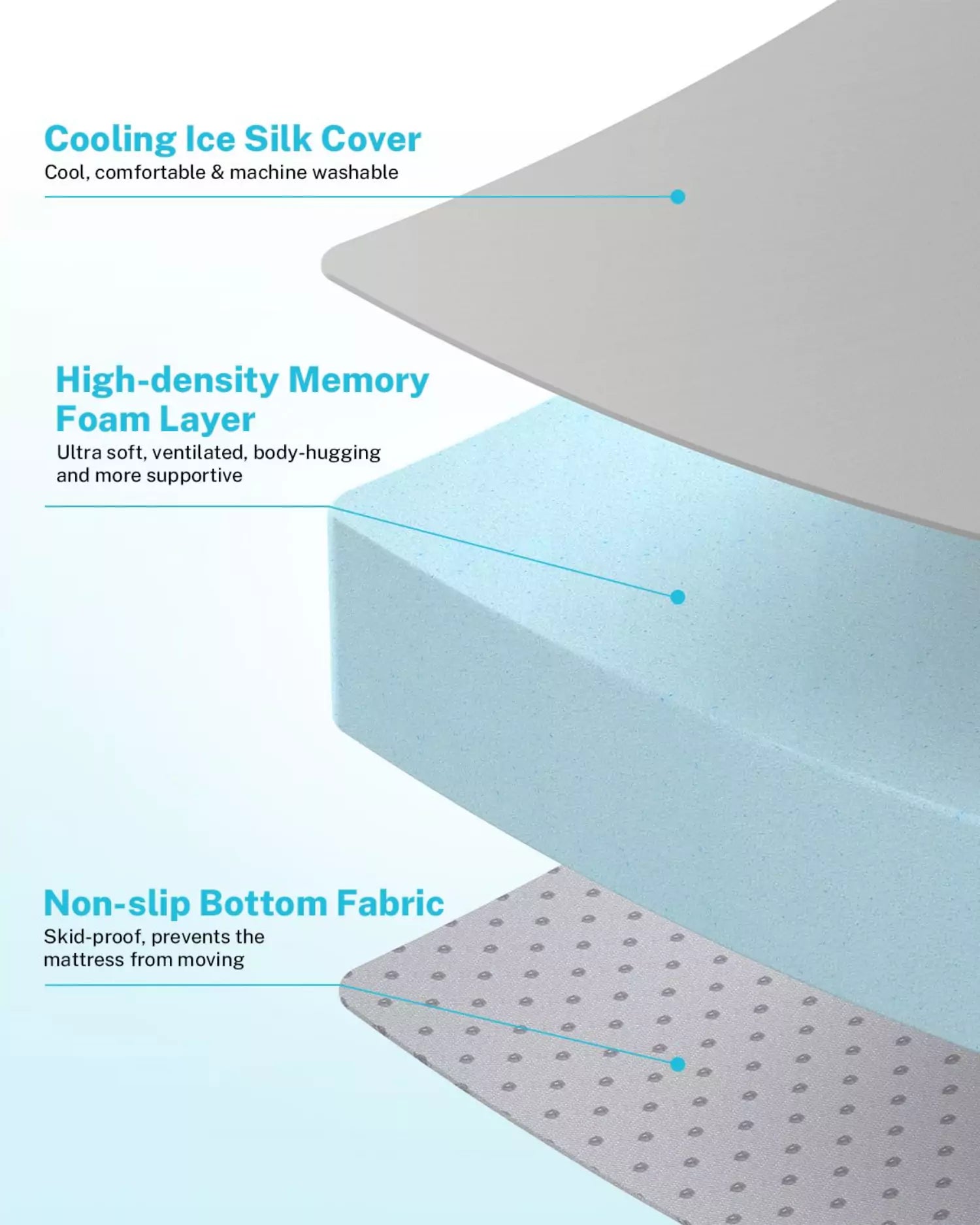 Materials of Gonex memory foam car mattress