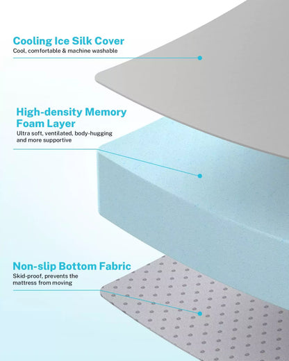 Materials of Gonex memory foam car mattress