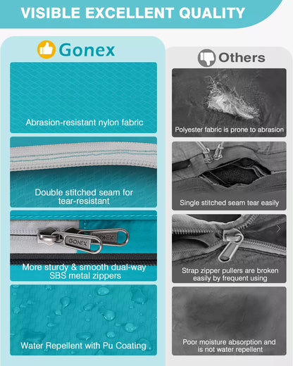 Comparison of Gonex and other bags features