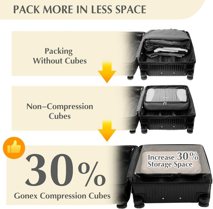 Gonex compression packing cubes help maximize luggage space and store more clothes