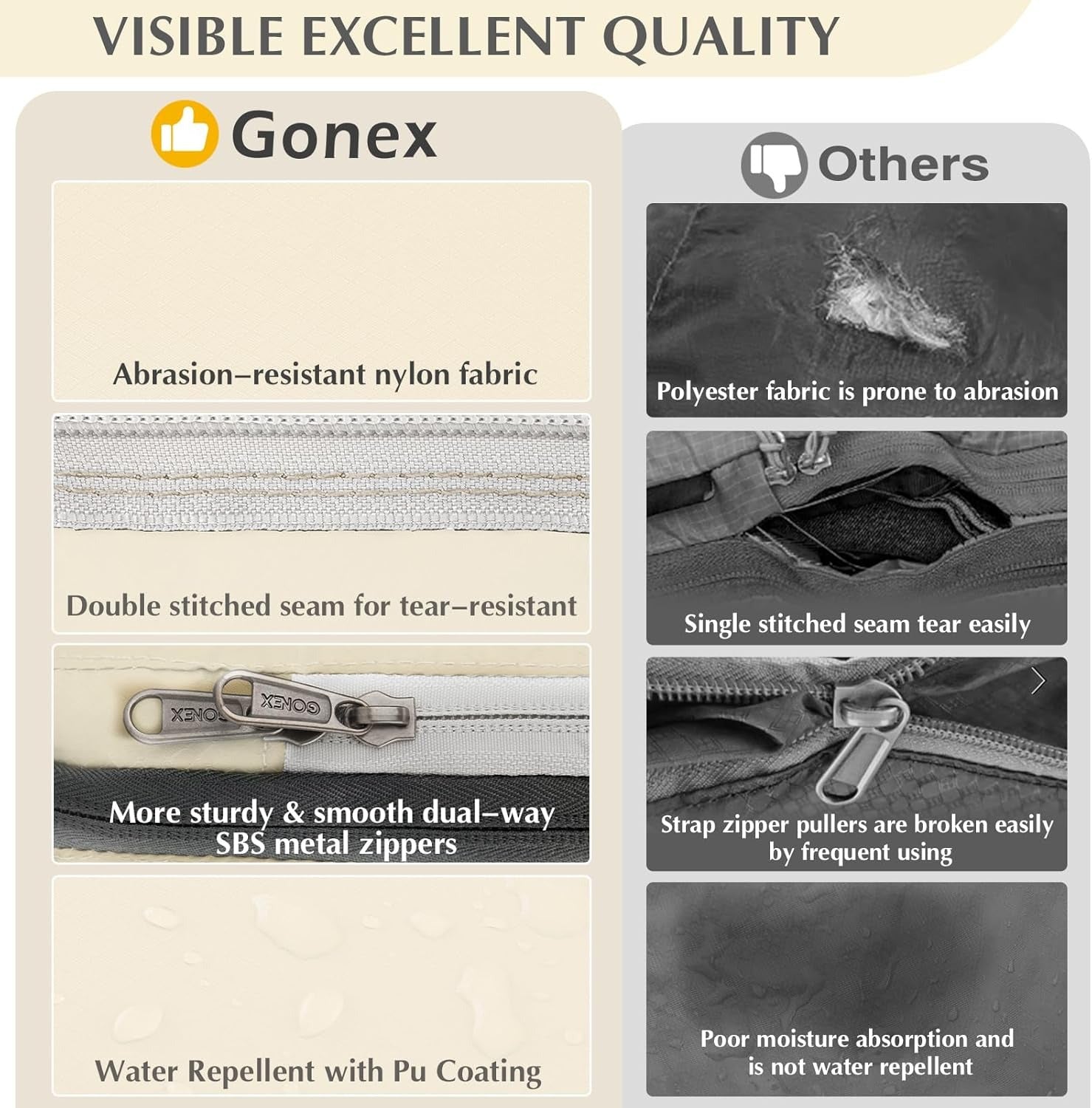 nylon-fabric-details.jpg
Gonex compression packing cubes with durable nylon fabric, strong zippers and water resistant coating