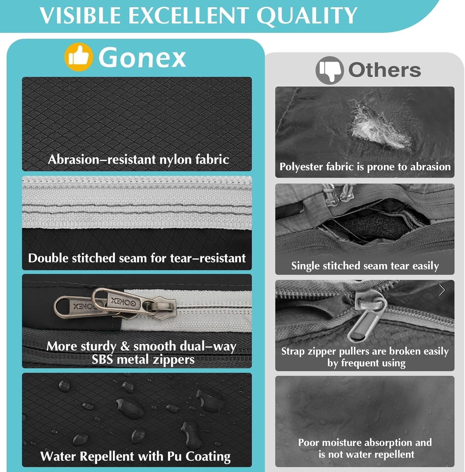 Gonex Compression Packing Cubes made with durable nylon fabric, double stitching, SBS zippers, and water-resistant coating